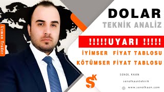 DOLAR ANALİZİ UYARI İYİMSER VE KÖTÜMSER TABLO [upl. by Asilehs188]