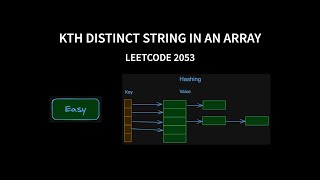 Kth Distinct String in an Array  Leetcode 2053  Java [upl. by Latsyrc]