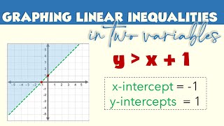 Graphing Linear Inequalities in Two Variables  Ms Rosette [upl. by Anilas487]