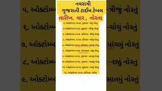 નવરાત્રી ક્યારે ચાલું થાય  નવરાત્રી તારીખ વાર અને તિથી નવરાત્રી ની સંપૂર્ણ માહિતી  navratri 2024 [upl. by Atilehs661]