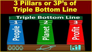 Triple Bottom Line ie TBL [upl. by Hteik]