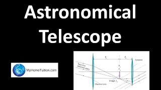 Astronomical Telescope  Use of Lenses in Optical Instruments  Light and Optics [upl. by Eeliram930]