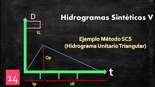 Ejemplo Hidrograma Triangular  Método SCS [upl. by Atrice992]