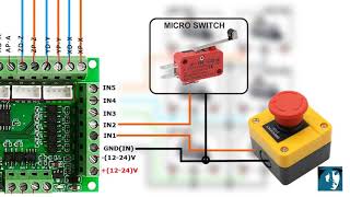 MERANGKAI KELISTRIKAN  WIRING  CNC DAN SETUP MACH3  2021 [upl. by Negaet]