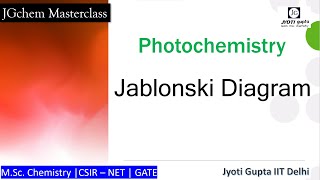 Jablonski diagram Photochemistry Fluorescence Phosphorescence  Inter System Crossing  IC [upl. by Chainey]