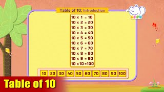 G2  Module 16  Introduction  Table of 10  Appu Series  Grade 2 Math Learning [upl. by Konstantine]