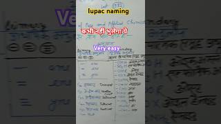 Iupac naming organic chemistry organic compounds and iupac naming iupac nam kaise banaye iupac [upl. by Allveta919]