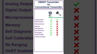 SMART Transmitters Vs Conventional Transmitters [upl. by Jarrad]