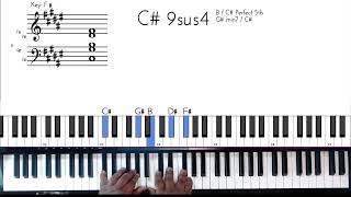 How to play I cant get over you by the Dramatics piano tutorial [upl. by Petersen]