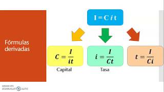 Interés simple Cálculo de capital tasas y tiempo  MATEMÁTICA FINANCIERA [upl. by Aener449]