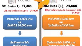 รายได้รับล่วงหน้า Unearned Revenue [upl. by Ahsietal]