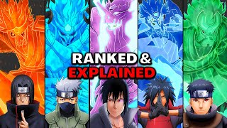 Every Susanoo Ranked And Explained [upl. by Ramsa]