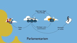 Så arbetar riksdagen med EU [upl. by Ahsinak]