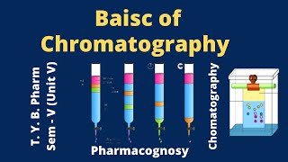 Isolation and Purification of crude drug Chromatographic Technique [upl. by Lomasi755]