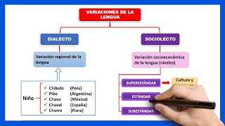 📘​ VARIACIONES DE LA LENGUA  Qué es el Dialecto y el Sociolecto  El idiolecto [upl. by Cyrus]