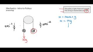 A level  Mechanics Pulleys [upl. by Fenn]