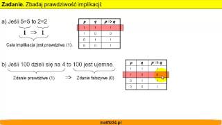 Zbadaj prawdziwość implikacji  Zadanie w logice matematycznej  MatFiz24pl [upl. by Acirtap]