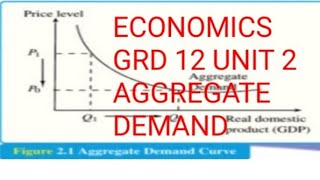 Understanding Aggregate Demand The Key Concepts Explained [upl. by Dunning606]