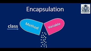 Encapsulation in Java [upl. by Einahpit]