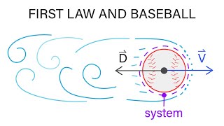 Mechanical Engineering Thermodynamics  Lec 6 pt 1 of 4 First Law and Baseball [upl. by Nahtanha380]