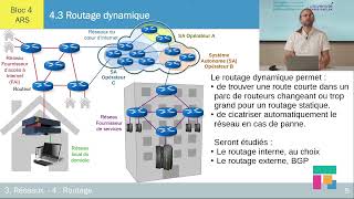 Le routage dynamique  le protocole RIP – ch 43 13 [upl. by Harle]