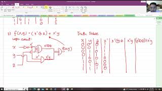 Constructing Logic Gates from Boolean Functions and its Truth table  Discrete Mathematics [upl. by Jerad]