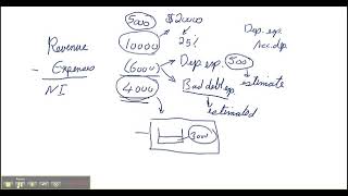 statement of cash flows Part 1 [upl. by Meill52]