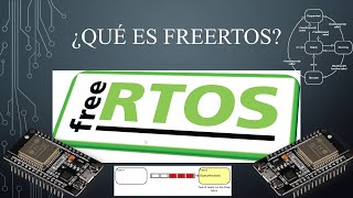 🐿️ ESP32 IDF SDK 09 introducción a FreeRTOS [upl. by Aneelak]