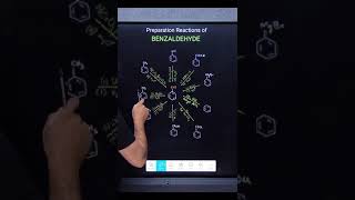 Preparation of Benzaldehyde All Reactions Summarized  Organic Chemistry  Class 12 [upl. by Rockie]