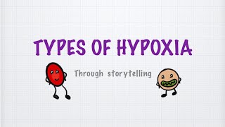 Types Of Hypoxia made easy  through storytelling [upl. by Efi]