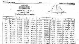 Normal Distribution MCQs Explained Part 3 [upl. by Lleihsad]