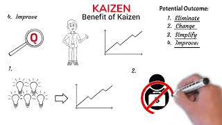 Kaizen Methodology Tutorial for Continuous Process Improvement Kaizen Japanese Technique [upl. by Shipp]