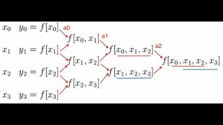 Newton Interpolation [upl. by Soule]