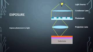 Photolithography Step by step [upl. by Ashbaugh]