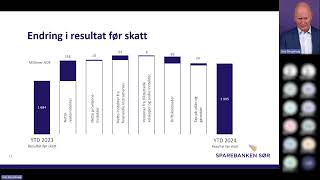 Investorpresentasjon Q3 2024  Sparebanken Sør [upl. by Gaskin]