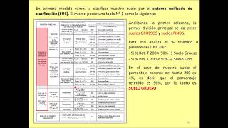 GEO I  TP Nº1 Clasificación de suelos [upl. by Anivahs853]