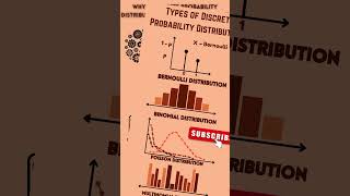 What is Discrete Probability in Machine Learning discrete probability dataspill [upl. by Schacker]