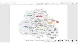 29 Sentiment Analysis with Transformers [upl. by Lula345]