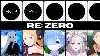 MBTI Personality Type in Re Zero [upl. by Gemini53]