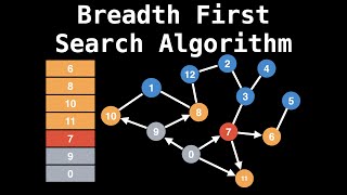 Breadth First Search Algorithm  Shortest Path  Graph Theory [upl. by Kabob]