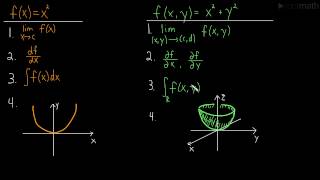 Introduction to Multivariable Calculus Calc 3 [upl. by Adnirb]