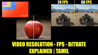 Video resolution FPS Bitrate explained  Tamil  iTamizhan [upl. by Larsen]