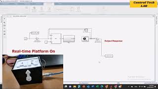 Model Predictive Control for DC Motor Position Realtime [upl. by Ledba]