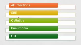 Infections in cirrhotic patients Not only SBP [upl. by Allbee]