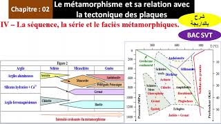 La séquence la série et le faciès métamorphiques svt 2bac biof شرح بالداريجة [upl. by Arocahs878]