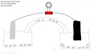 Daniellcellen  Galvanisk element Undervisning rettet mot muntlig eksamen Naturfag [upl. by Siroval]