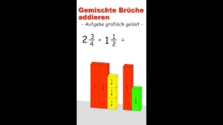 Gemischte Brüche addieren  grafische Lösung [upl. by Alag]