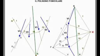 Il Poligono Funicolare [upl. by Angel]