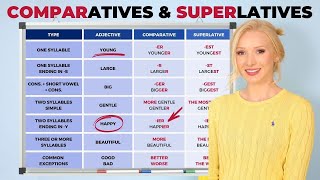 Comparative amp Superlative Adjectives  English Grammar Lesson with PDF amp Quiz [upl. by Nosittam]