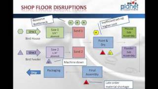 Introduction to APS  What is Advanced Planning and Scheduling [upl. by Nnaid]